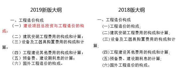2019һ۹ʦ̼ƼۡԴٱ仯